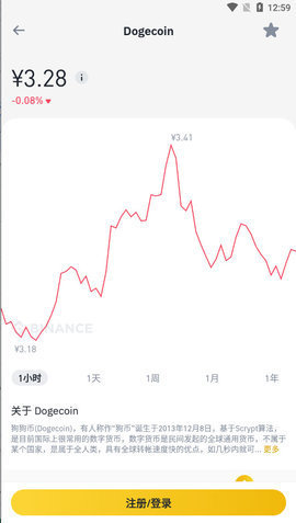 binanceapp最新官方版下载 binancebinance交易所app下载-第1张图片-芝麻交易所下载