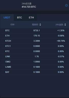 binanceapp官方最新版下载_binanceapp官方最新版官网版-第3张图片-芝麻交易所下载