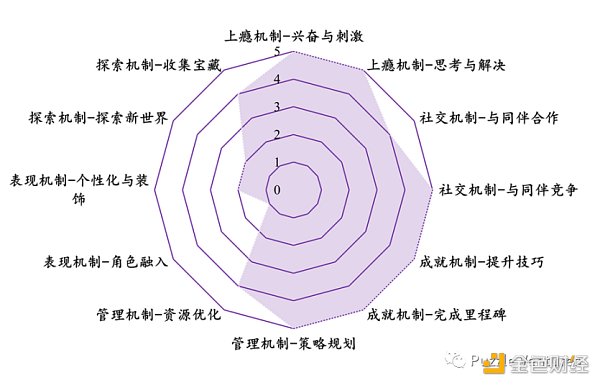 休闲游戏​将是下一个 Web3 流量入口-第8张图片-芝麻交易所下载