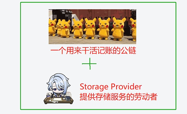 轻松理解BNB Greenfield存储项目及对BNB价值影响-第1张图片-芝麻交易所下载