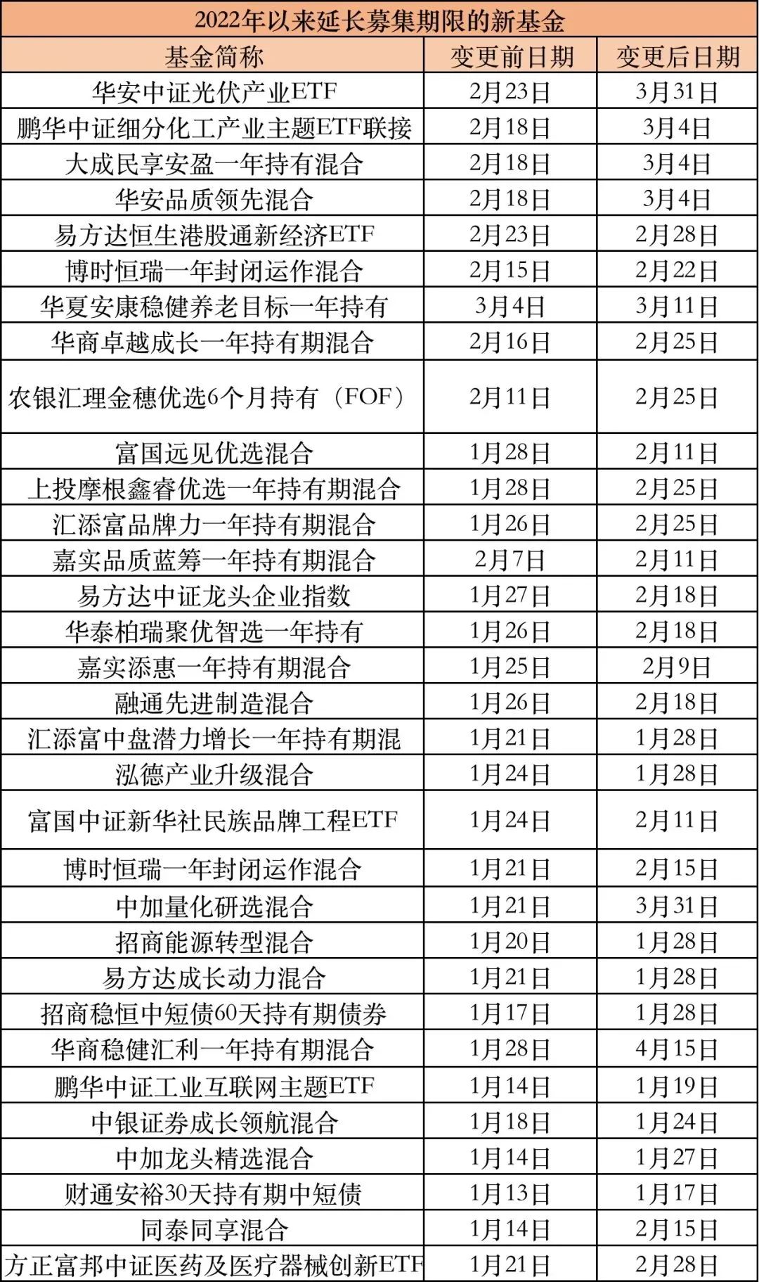 买基金挣钱的概率（买基金挣钱的概率高吗）-第2张图片-芝麻交易所下载