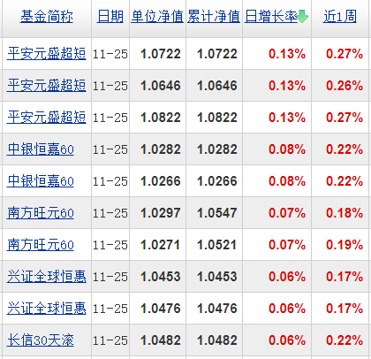 基金分几种类（基金有分几种类型）-第4张图片-芝麻交易所下载