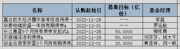 基金分几种类（基金有分几种类型）-第7张图片-芝麻交易所下载