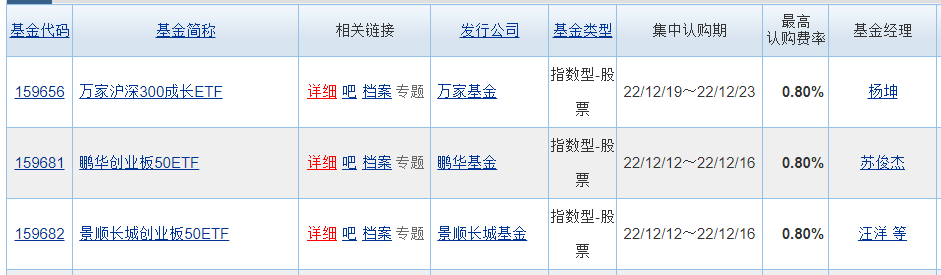 基金分几种类（基金有分几种类型）-第11张图片-芝麻交易所下载