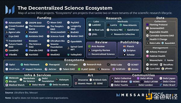 去中心化科学生态：建立更好的科学研究经济-第2张图片-芝麻交易所下载