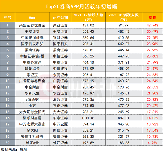 国信证券金太阳手机交易软件下载（国信证券金太阳最新版手机版下载）-第3张图片-芝麻交易所下载