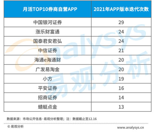 国信证券金太阳手机交易软件下载（国信证券金太阳最新版手机版下载）-第4张图片-芝麻交易所下载
