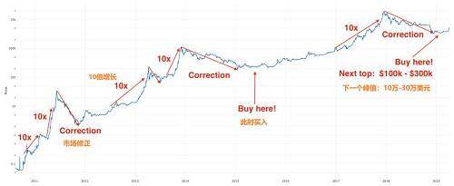 btc价格还会涨吗?btc比特币价格多少开始涨?-第1张图片-芝麻交易所下载 btc价格还会涨吗?btc比特币价格多少开始涨?-第1张图片-芝麻交易所下载