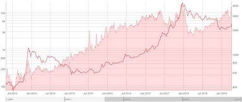 btc价格还会涨吗?btc比特币价格多少开始涨?-第6张图片-芝麻交易所下载 btc价格还会涨吗?btc比特币价格多少开始涨?-第6张图片-芝麻交易所下载