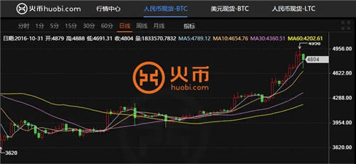 十大主流数字货币交易所 全球上榜虚拟币交易平台一览-第4张图片-芝麻交易所下载