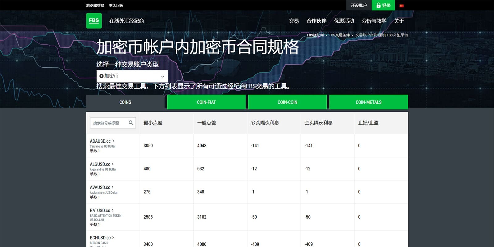 2022有哪些比较靠谱的比特币交易平台-第6张图片-芝麻交易所下载
