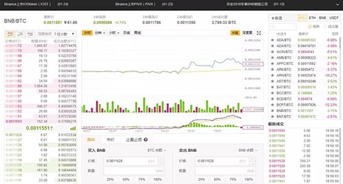 火币、binance、gate.io、gate.io交易所手续费、价格、优缺点汇总-第2张图片-芝麻交易所下载