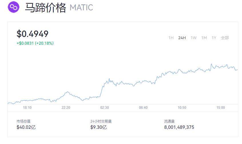 MATIC币价格今天是多少  MATIC最新价格时时-第1张图片-芝麻交易所下载