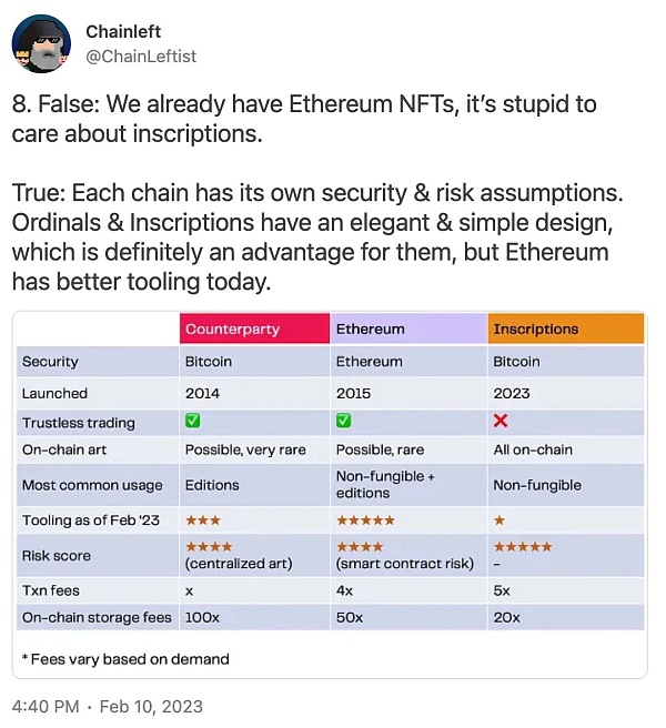 序数 NFT 热潮来临 如何铸造一枚比特币 NFT？-第2张图片-芝麻交易所下载