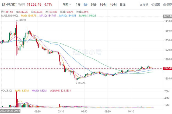 binance币最新价格行情 BNB价格走势图K线-第1张图片-芝麻交易所下载