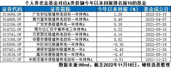 哪个基金app比较好（哪个基金APP好）-第1张图片-芝麻交易所下载