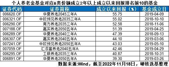 哪个基金app比较好（哪个基金APP好）-第2张图片-芝麻交易所下载