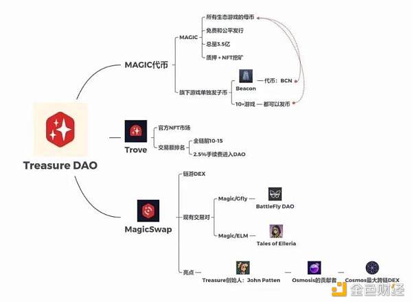 Web3游戏行业观察十问-第10张图片-芝麻交易所下载