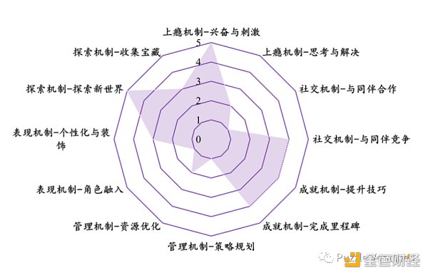 寻找下一个 Web3 流量入口：休闲游戏​-第6张图片-芝麻交易所下载