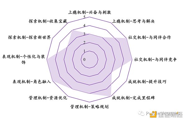 寻找下一个 Web3 流量入口：休闲游戏​-第8张图片-芝麻交易所下载