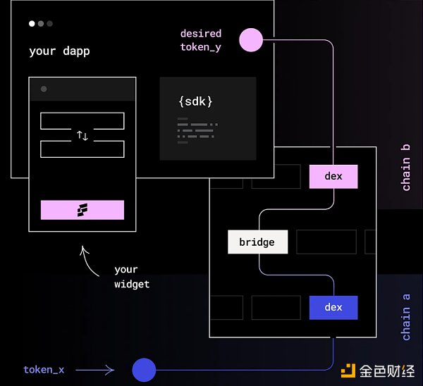 如何建立市场护城河？重新审视 Web3 时代的聚合理论-第6张图片-芝麻交易所下载
