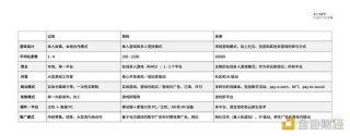 GameFi赛道"灵魂十问"：Web3游戏的未来在哪里？