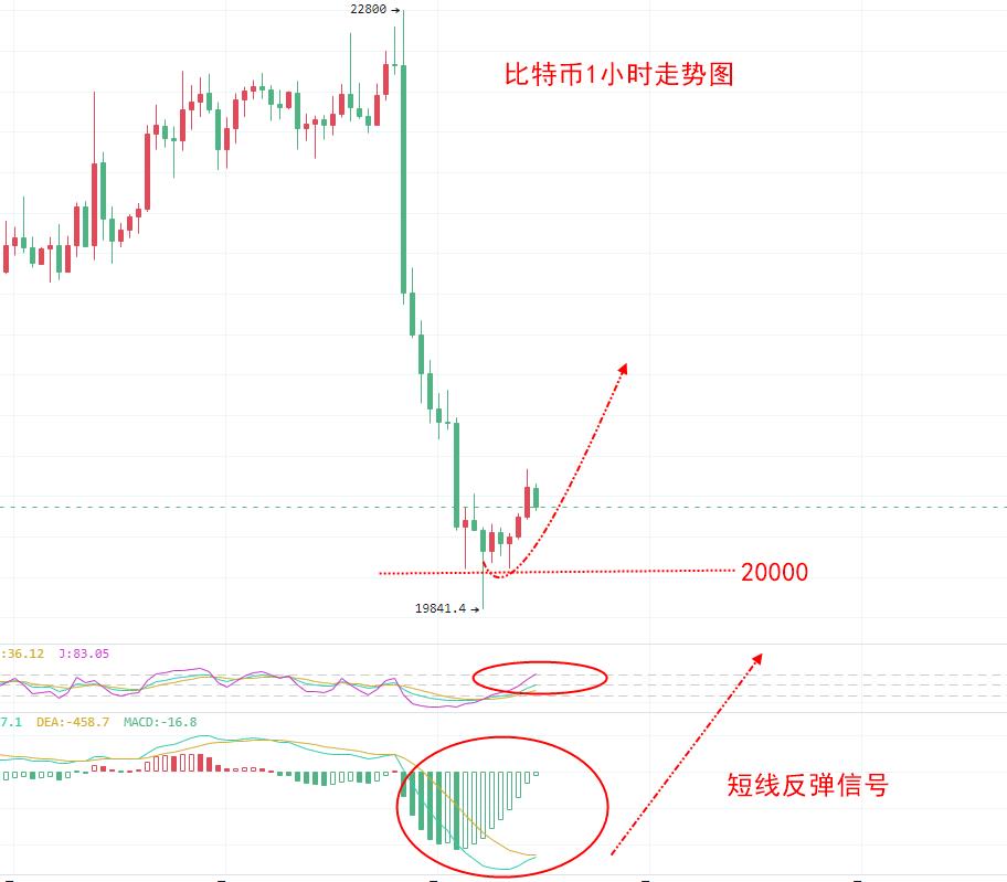 交易比特币（比特币技术分析交易参考）-第2张图片-芝麻交易所下载