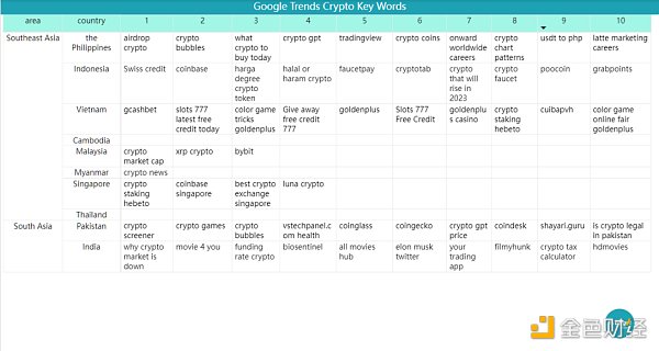 Bitget 研究院：瑞士信贷暴雷使资金更加谨慎 市场涨跌出现分歧-第17张图片-芝麻交易所下载