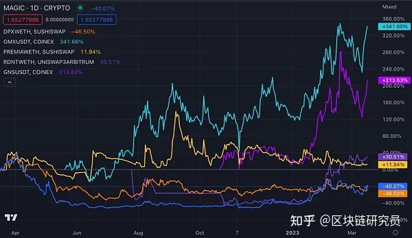 arb币是什么币种？ARB币今日最新消息-第1张图片-芝麻交易所下载