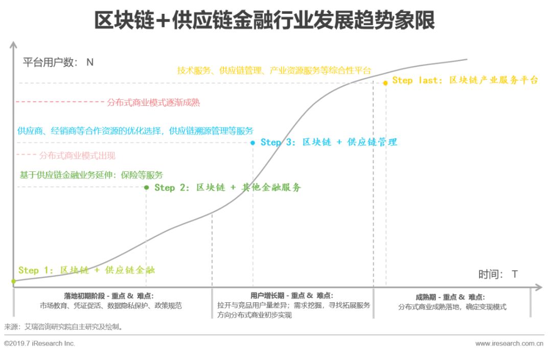 种子钱包（冷热钱包隔离机制）-第4张图片-芝麻交易所下载