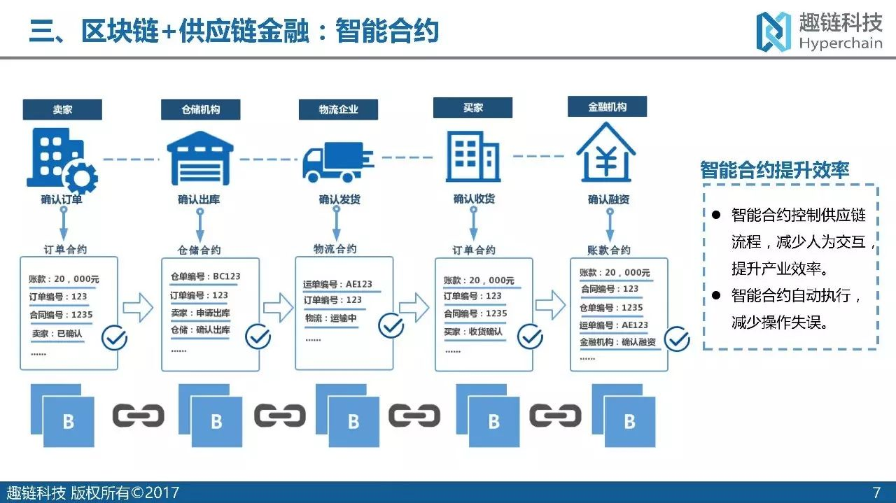 种子钱包（冷热钱包隔离机制）-第5张图片-芝麻交易所下载