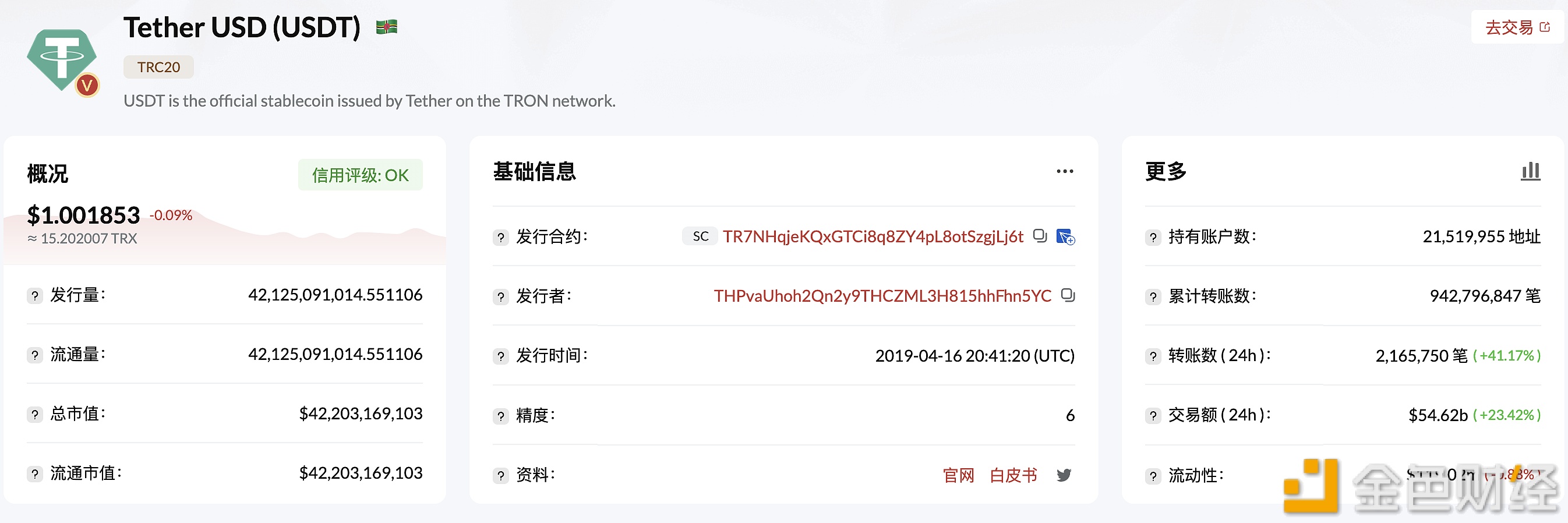 TRC20-USDT发行量突破421亿枚-第1张图片-芝麻交易所下载