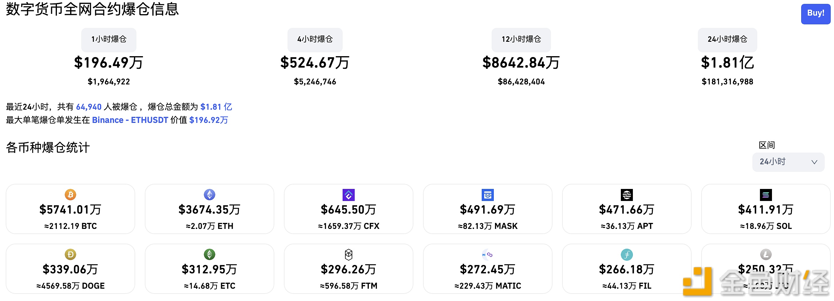 过去24小时全网爆仓1.81亿美元-第1张图片-芝麻交易所下载