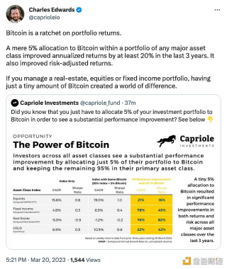 Charles Edwards：过去3年中任何投资组合配置5%的BTC，就能提高20%的年化收益