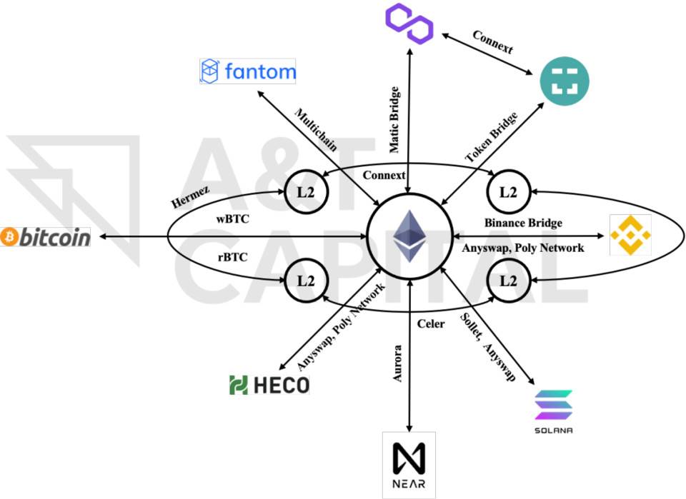 复盘Chainswap被黑事件:理想的跨链桥应该是什么样子！-第2张图片-芝麻交易所下载
