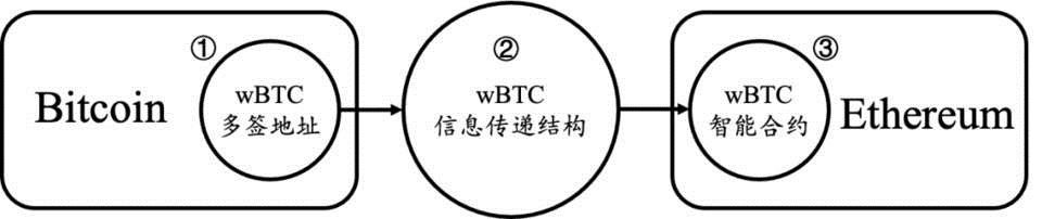 复盘Chainswap被黑事件:理想的跨链桥应该是什么样子！-第4张图片-芝麻交易所下载
