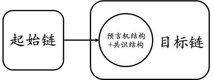 复盘Chainswap被黑事件:理想的跨链桥应该是什么样子！-第5张图片-芝麻交易所下载
