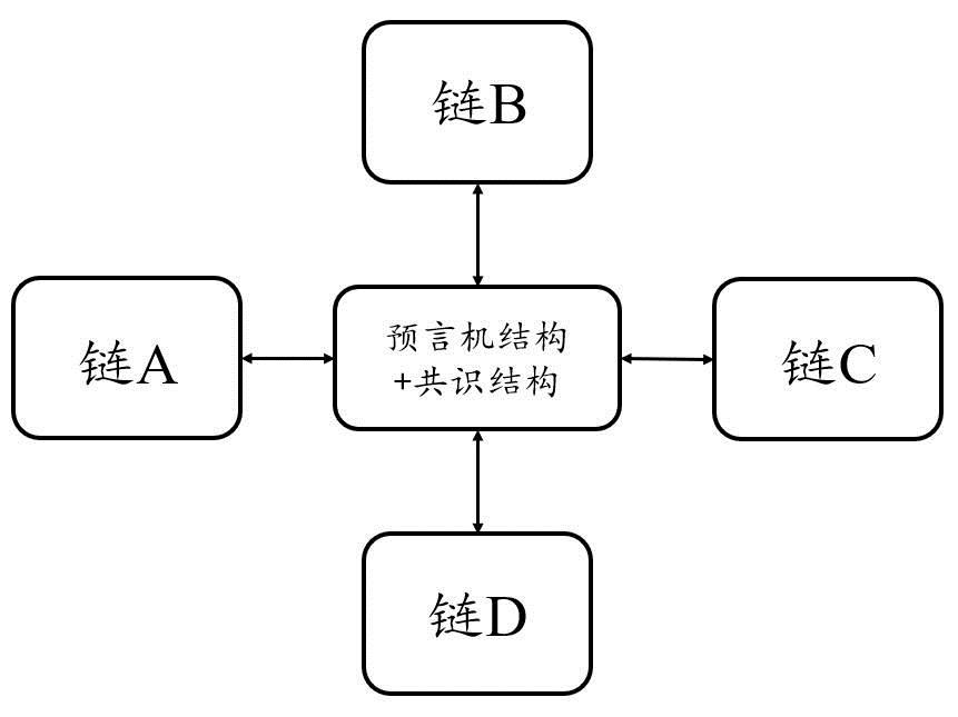 复盘Chainswap被黑事件:理想的跨链桥应该是什么样子！-第6张图片-芝麻交易所下载