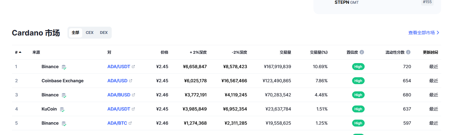艾达币今日最新价格消息2023年3月2日 ada币价格今日行情分享-第2张图片-芝麻交易所下载 艾达币今日最新价格消息2023年3月2日 ada币价格今日行情分享-第2张图片-芝麻交易所下载