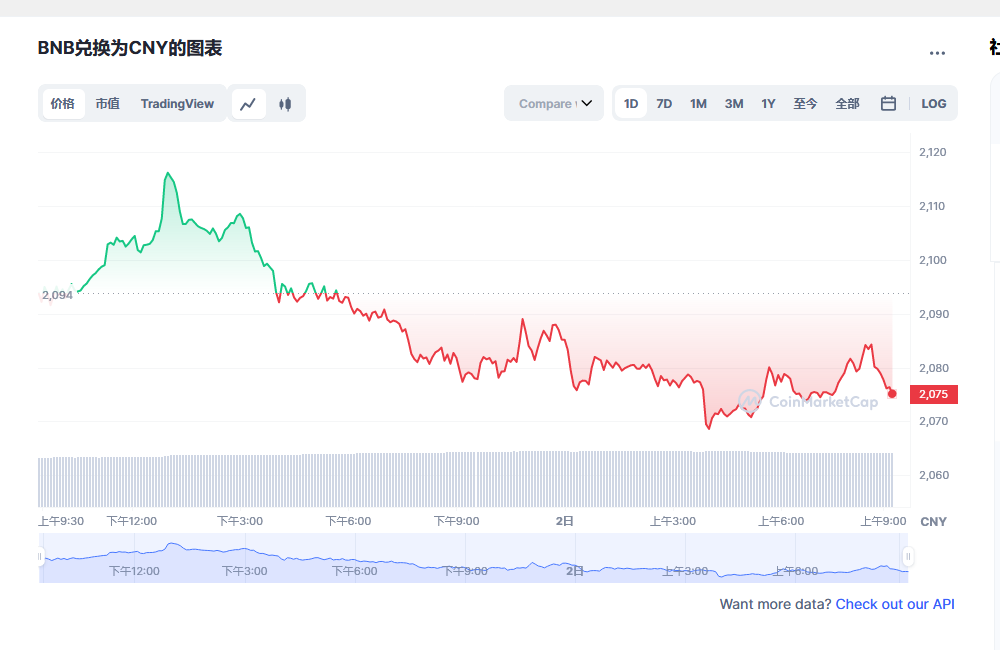 BNB今日最新价格消息2023年3月2日 BNB币最新消息动态分享-第1张图片-芝麻交易所下载 BNB今日最新价格消息2023年3月2日 BNB币最新消息动态分享-第1张图片-芝麻交易所下载