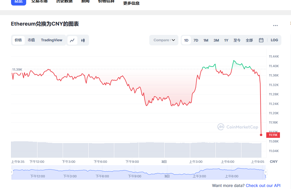 eth今日行情走势最新 eth价格今日行情价格-第1张图片-芝麻交易所下载 eth今日行情走势最新 eth价格今日行情价格-第1张图片-芝麻交易所下载