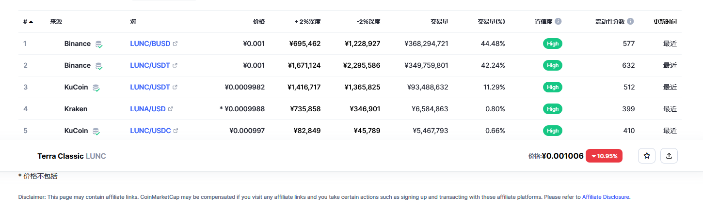 lunc币今日实时行情 lunc币最新消息-第2张图片-芝麻交易所下载 lunc币今日实时行情 lunc币最新消息-第2张图片-芝麻交易所下载