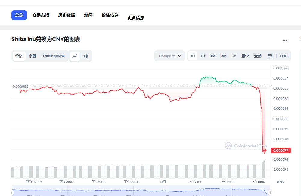 SHIB屎币行情最新 shib币未来前景分析-第1张图片-芝麻交易所下载 SHIB屎币行情最新 shib币未来前景分析-第1张图片-芝麻交易所下载
