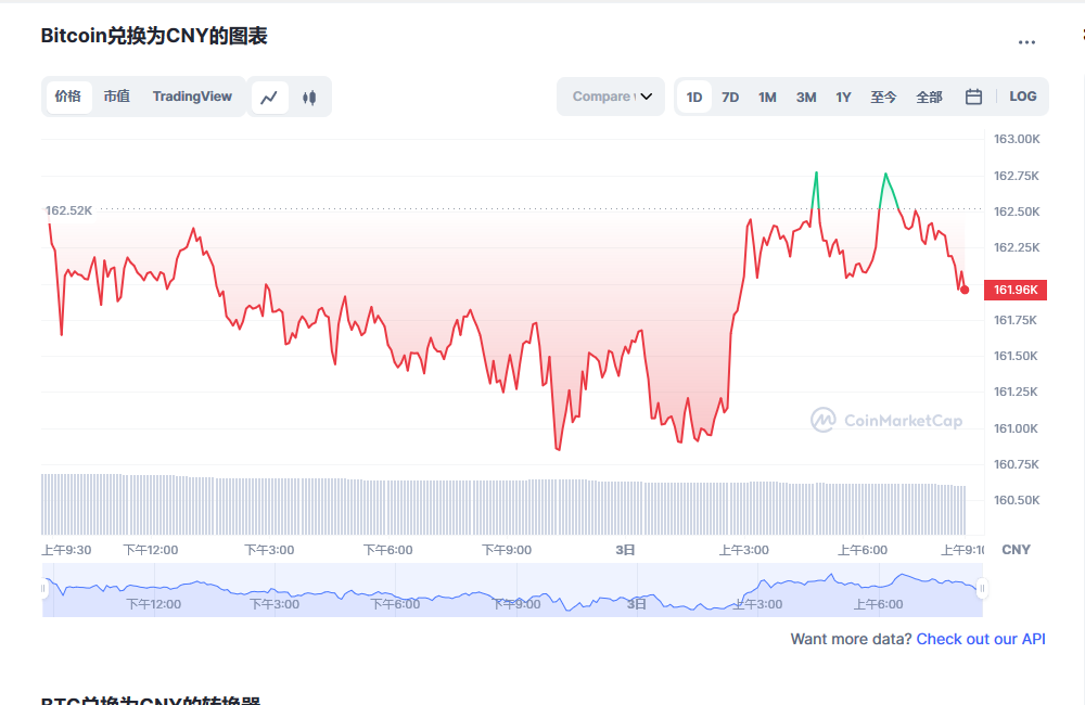 比特币最新价格消息 btc比特币最新消息市场动态-第1张图片-芝麻交易所下载 比特币最新价格消息 btc比特币最新消息市场动态-第1张图片-芝麻交易所下载
