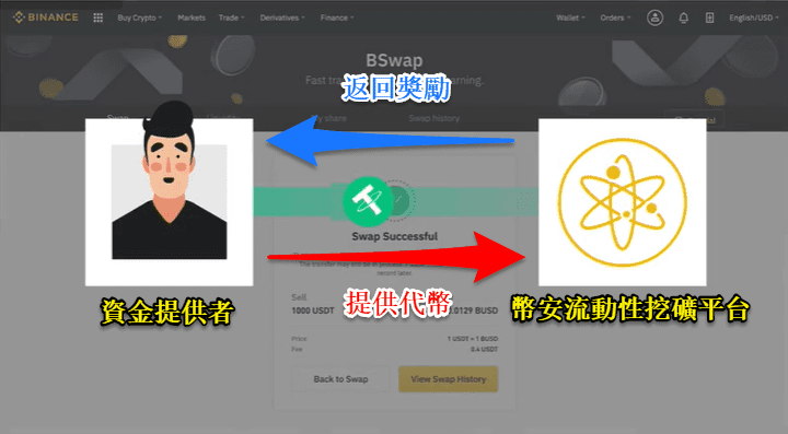 (Huobi)火必流动性挖矿|什么是 DeFi?火必交易所如何赚被动收入?-第2张图片-芝麻交易所下载 (Huobi)火必流动性挖矿|什么是 DeFi?火必交易所如何赚被动收入?-第2张图片-芝麻交易所下载