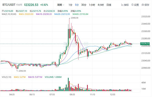 比特币今日最新行情 btc行情大局分析-第1张图片-芝麻交易所下载