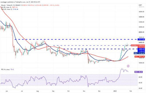 比特币今日最新行情 btc行情大局分析-第2张图片-芝麻交易所下载
