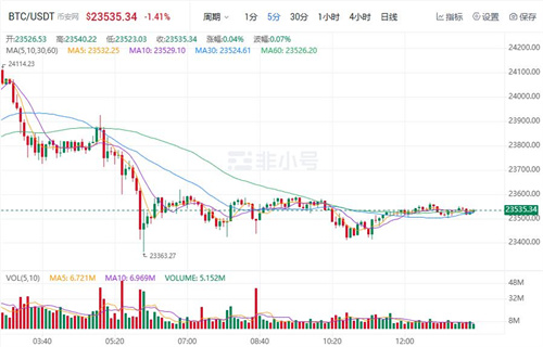 比特币今日最新价格 BTC今日最新价格行情资讯-第1张图片-芝麻交易所下载