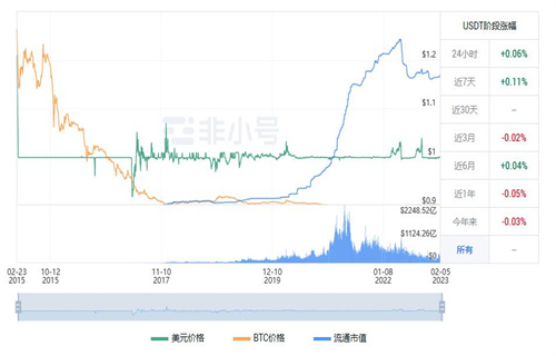 usdt泰达币今日最新行情 泰达币最新行情趋势-第1张图片-芝麻交易所下载
