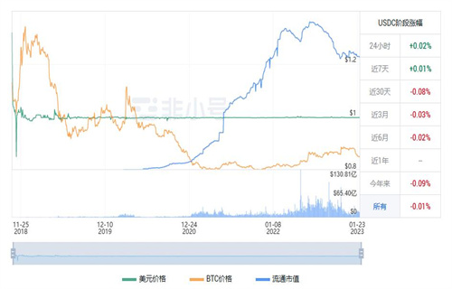 USDC今天市场行情怎么样? USDC现在前景怎么样?-第1张图片-芝麻交易所下载